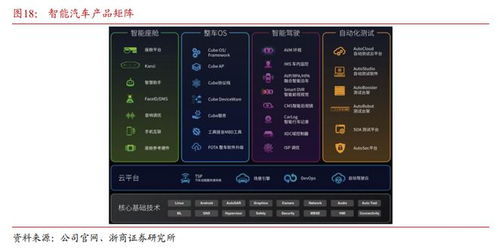 評級研報 谷歌 放大招 ,主力加碼超40億元,人工智能又沸騰了 這家公司深度合作高通,有望搶占端側大模型先機,近期ai大模型落地整車 附2股 ai 物聯網 智能駕駛